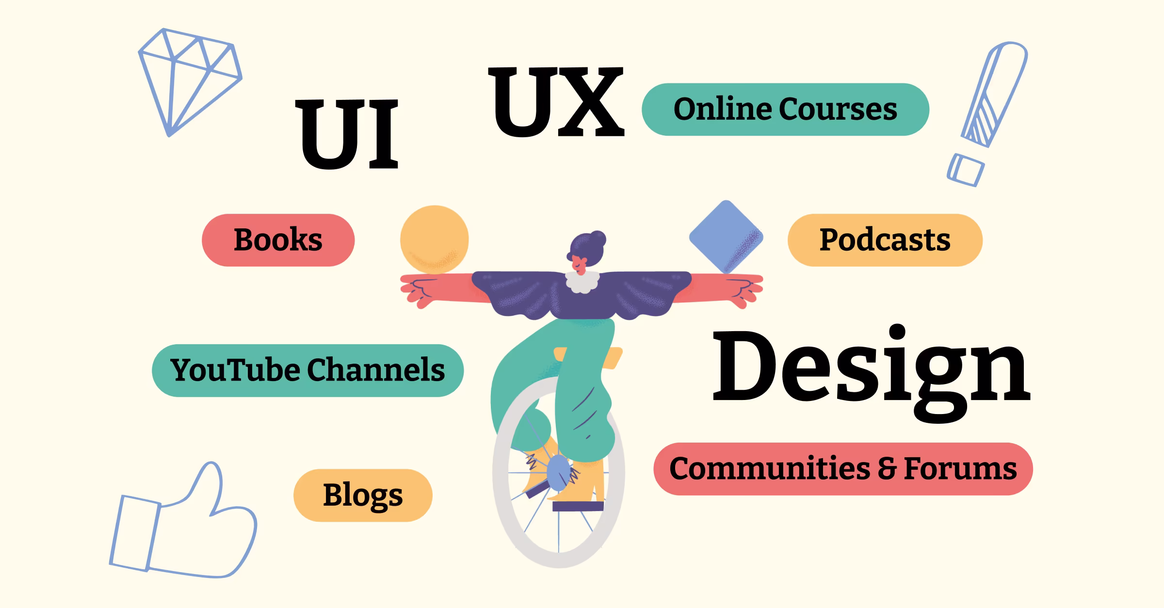 Your Complete Roadmap to Design Mastery