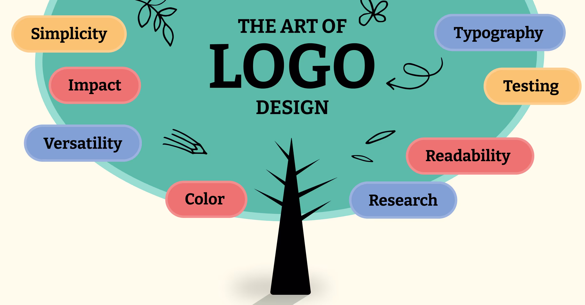 The Art of Logo Design